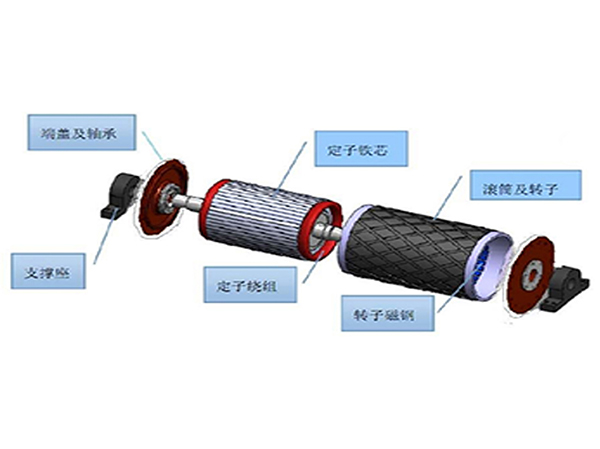 矿用隔爆型三相永磁同步电动滚筒