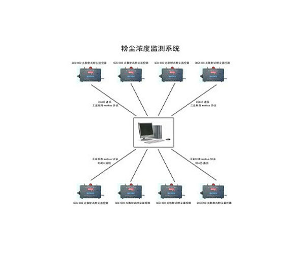 粉尘浓度报警系统