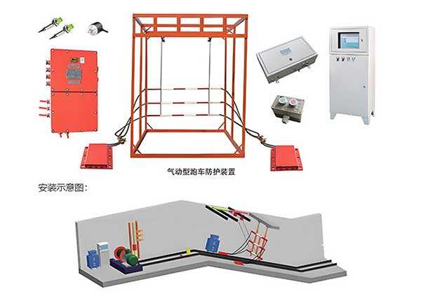 ZDC30-2.5C型气动型斜巷跑车防护装置