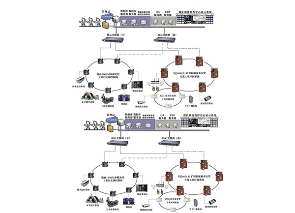 万兆工业以太网传输平台
