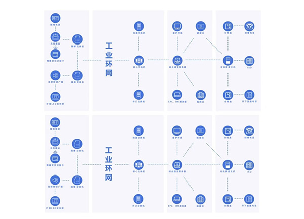 矿用4G融合通信系统