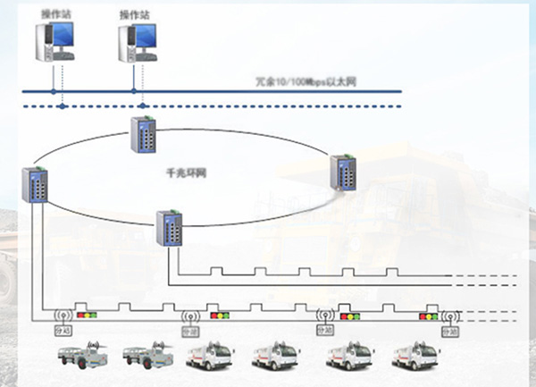 煤矿井下智能交通系统