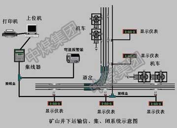 煤矿机车运输监控信集闭系统