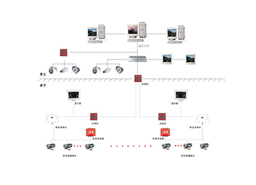 KJ864煤矿图像监视系统