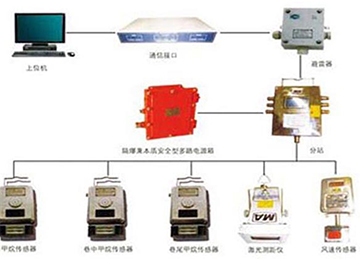 矿用瓦斯涌出监测系统