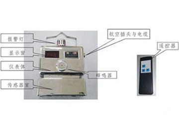 矿用瓦斯监测系统