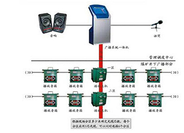 煤矿井下安全应急广播调度系统