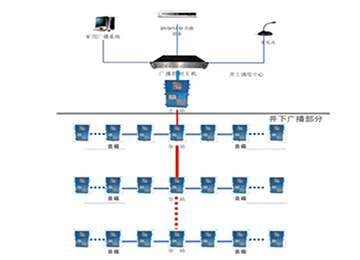 KT527矿用广播通信系统