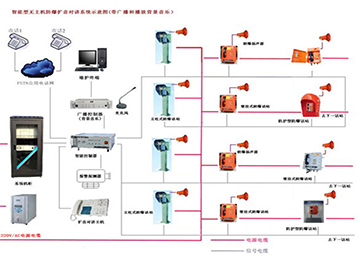 无主机防爆扩音通信系统
