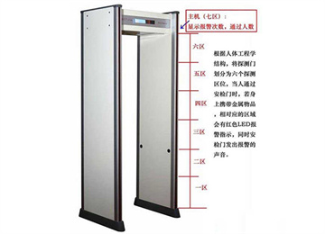 红外线人体体温安检门