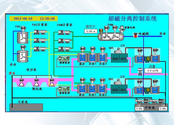 煤矿井下污水处理系统