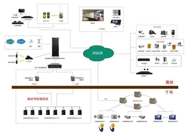 立体融合定位系统