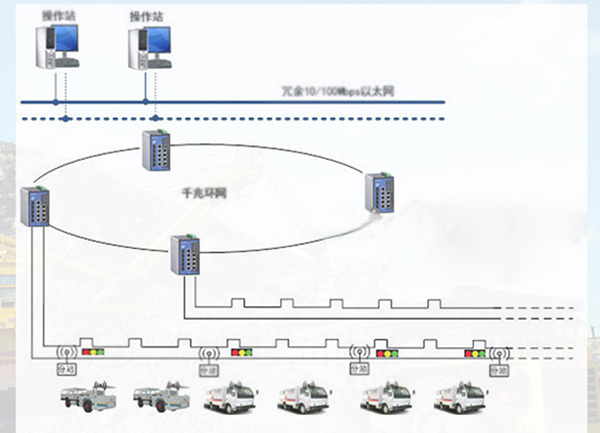 煤矿井下智能交通系统