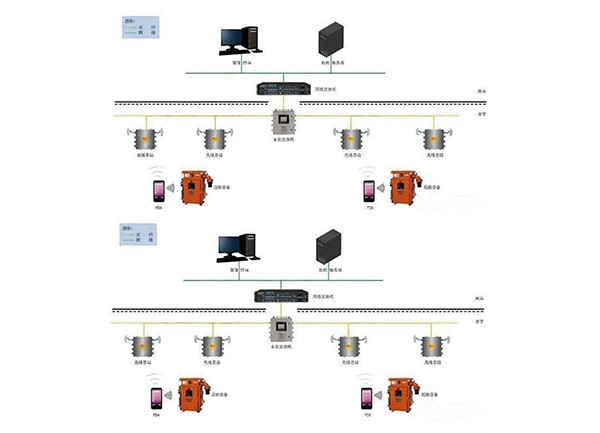 矿用机电设备精益管理系统