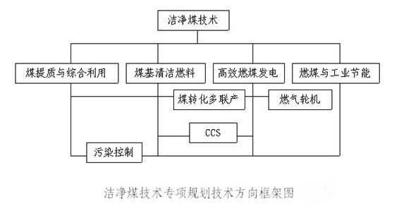 /洁净煤技术科技发展“十二五”专项规划/