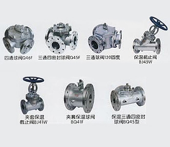 阀门市场需求不断扩大