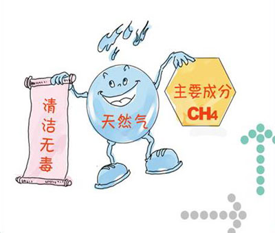 未来能源的发展方向 天然气是大势所趋