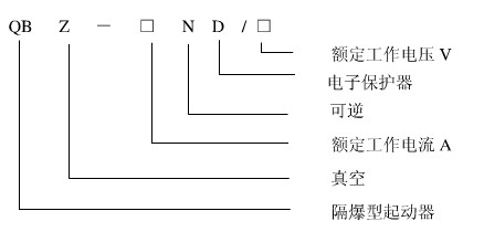 QBZ矿用隔爆型真空可逆电磁起动器型号意义
