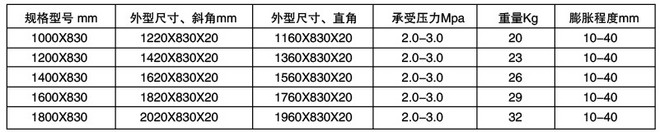 硫化机水袋规格