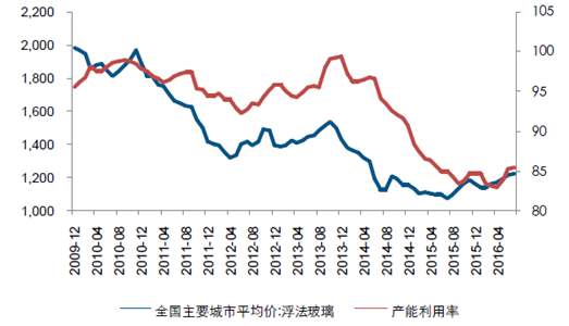 产地供需格局恶化 期现价格大幅下跌